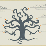 yoga svadhiyaya disciplina yoga