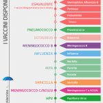 vaccini-disponibili-2017