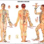 riflessologia-noene-tecnologia-antishock
